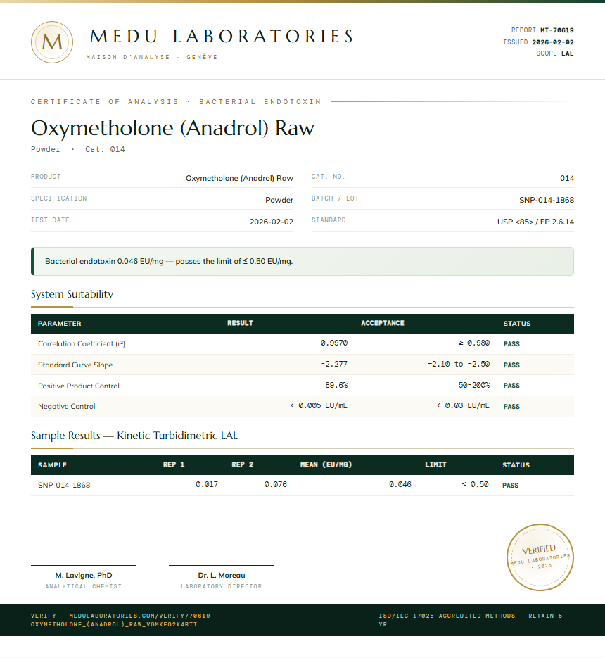 Oxymetholone (Anadrol) Raw Endotoxin report by Medu Laboratories