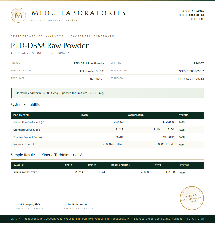 PTD-DBM Raw Powder Endotoxin report by Medu Laboratories