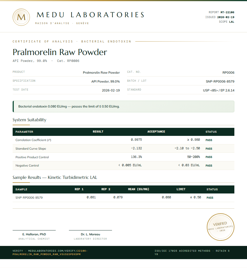 Pralmorelin Raw Powder Endotoxin report by Medu Laboratories