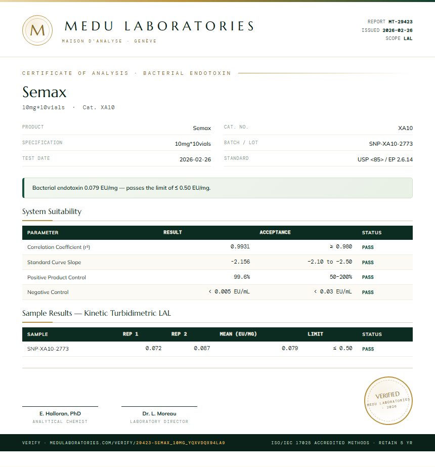 Semax Endotoxin report by Medu Laboratories