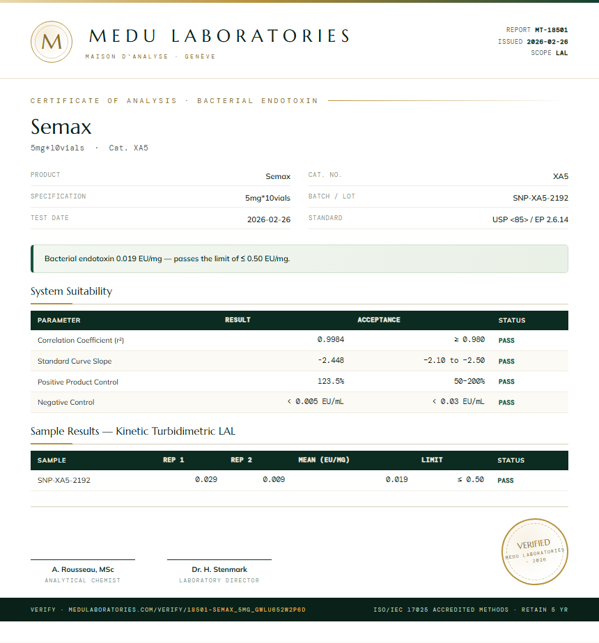 Semax Endotoxin report by Medu Laboratories