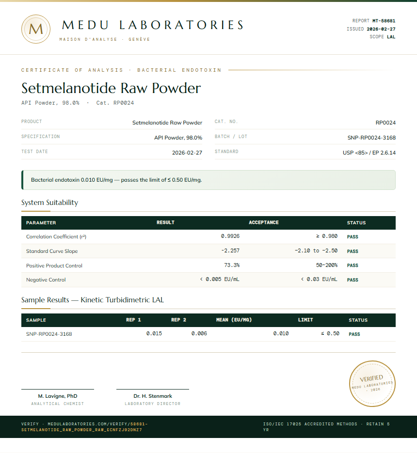 Setmelanotide Raw Powder Endotoxin report by Medu Laboratories