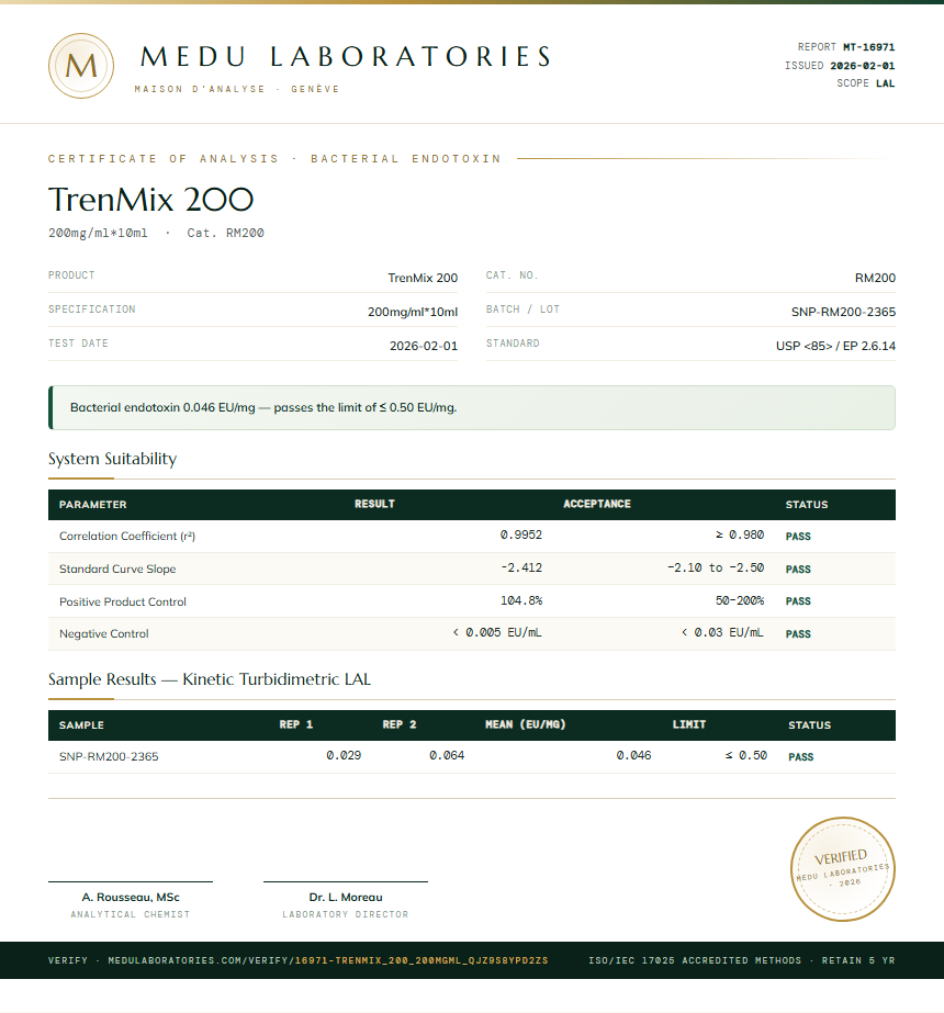 TrenMix 200 Endotoxin report by Medu Laboratories