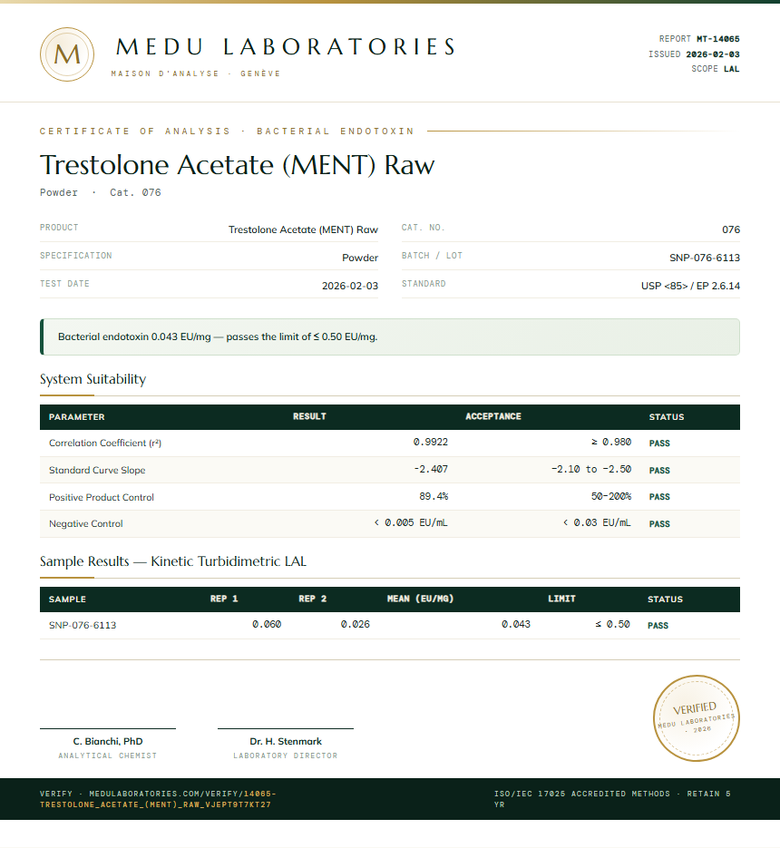 Trestolone Acetate (MENT) Raw Endotoxin report by Medu Laboratories