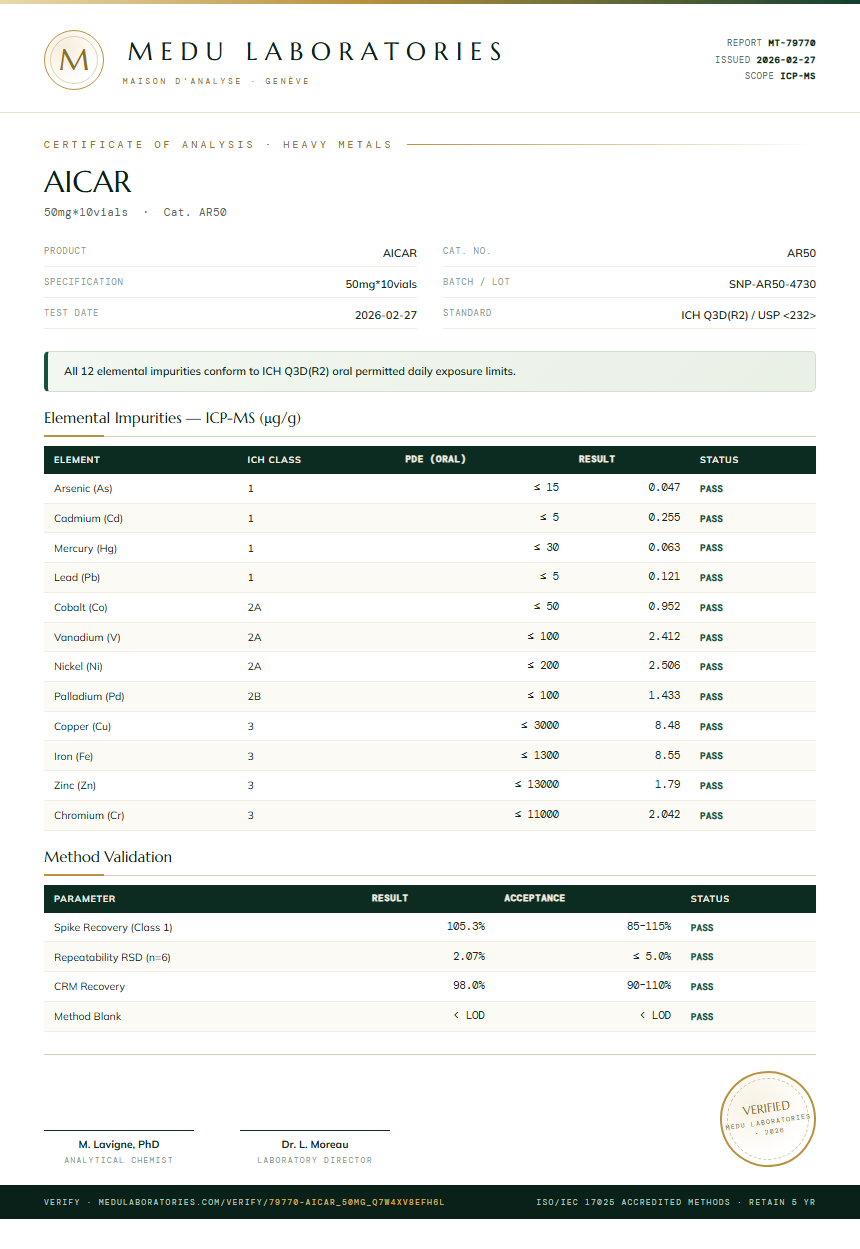 AICAR Heavy Metals report by Medu Laboratories