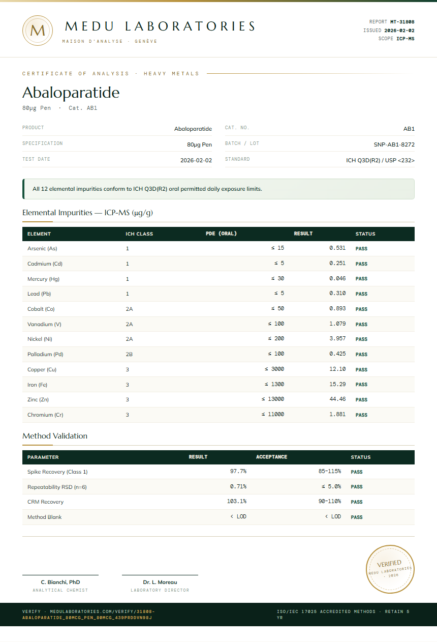 Abaloparatide Heavy Metals report by Medu Laboratories