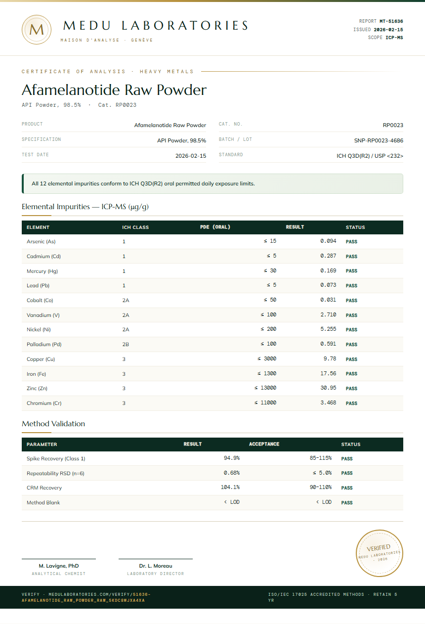 Afamelanotide Raw Powder Heavy Metals report by Medu Laboratories