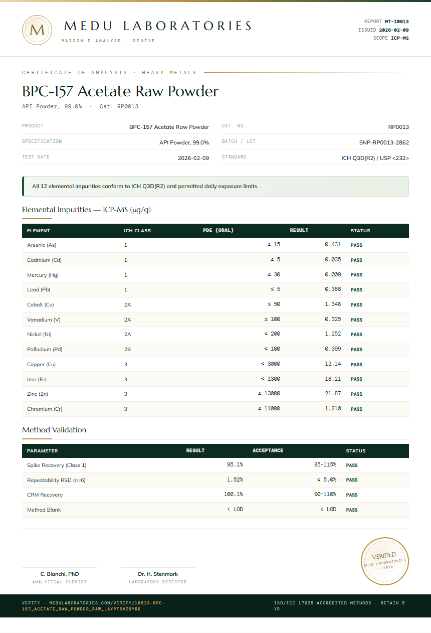 BPC-157 Acetate Raw Powder Heavy Metals report by Medu Laboratories