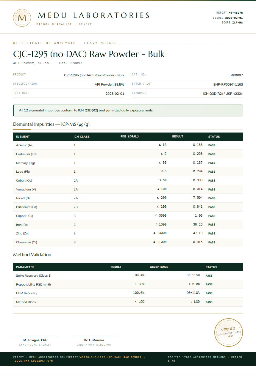 CJC-1295 (no DAC) Raw Powder - Bulk Heavy Metals report by Medu Laboratories