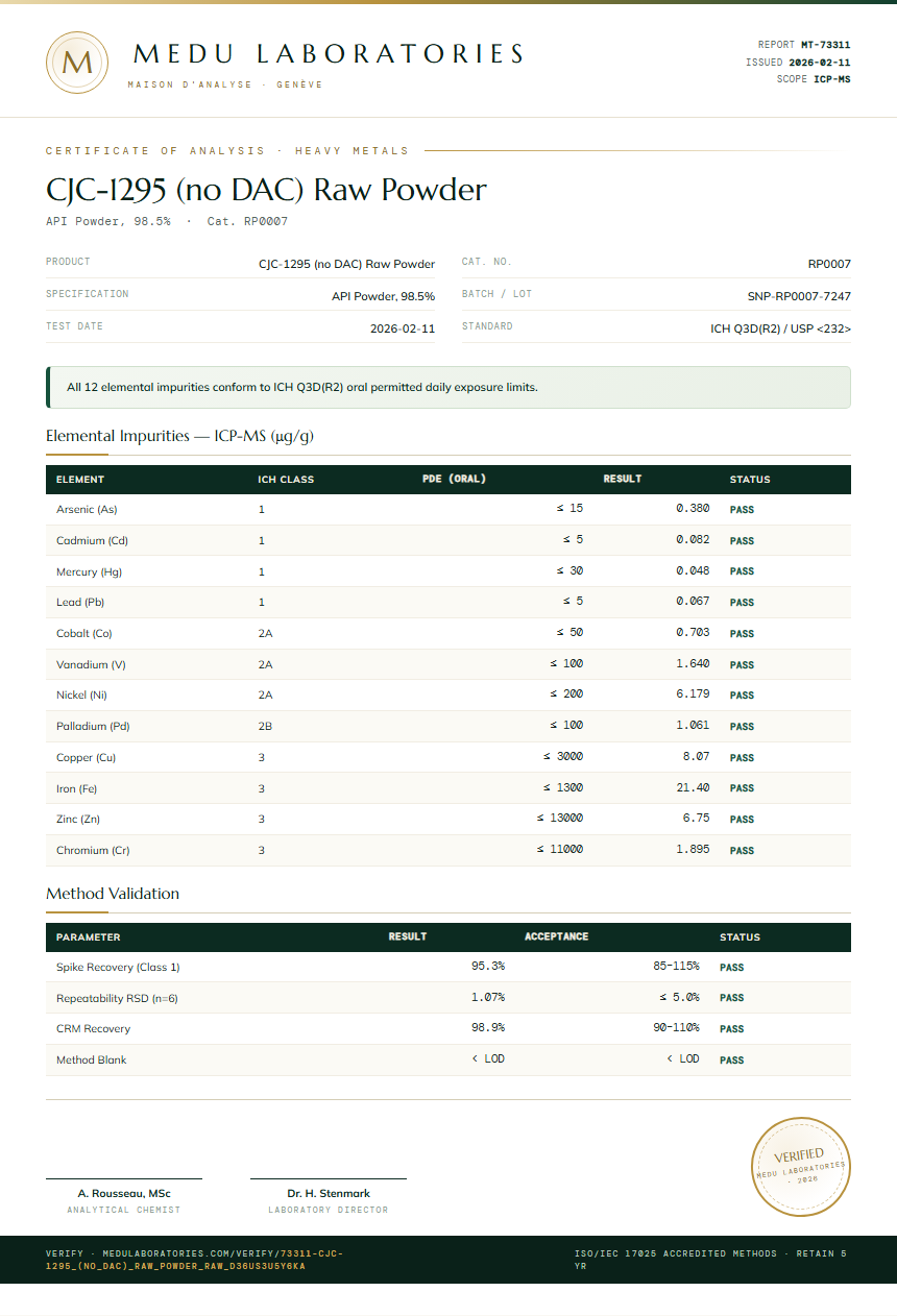 CJC-1295 (no DAC) Raw Powder Heavy Metals report by Medu Laboratories