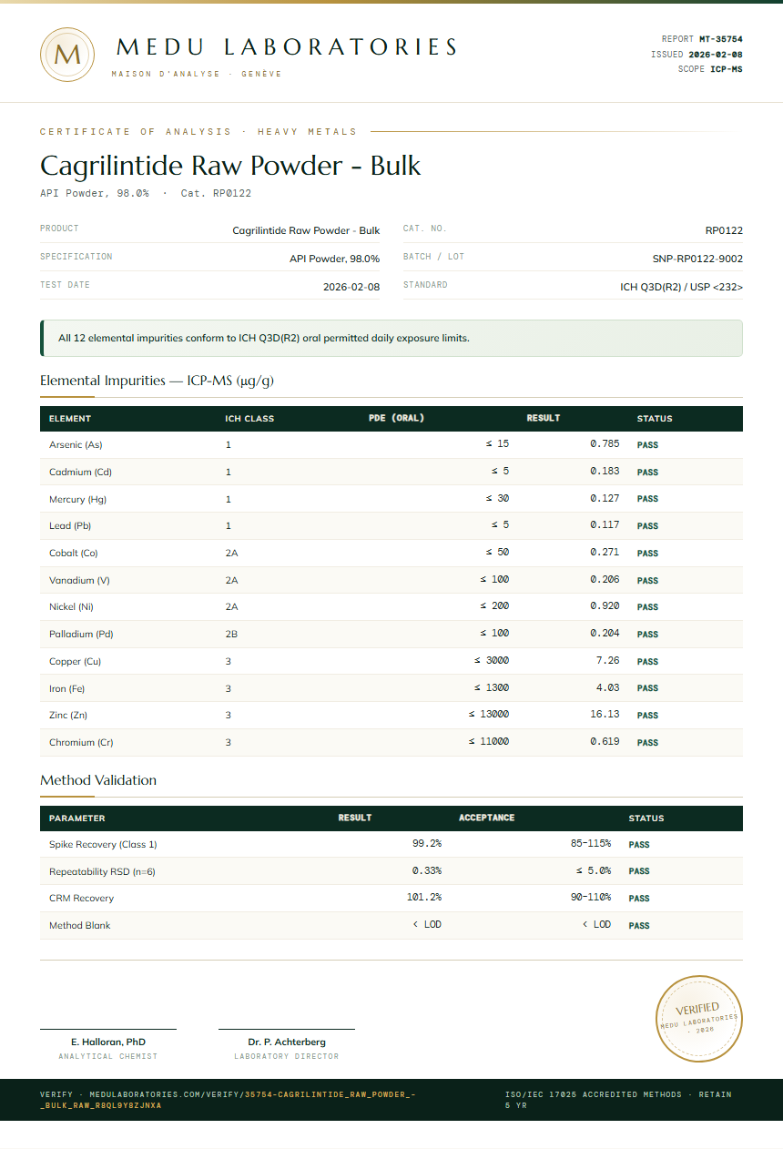 Cagrilintide Raw Powder - Bulk Heavy Metals report by Medu Laboratories