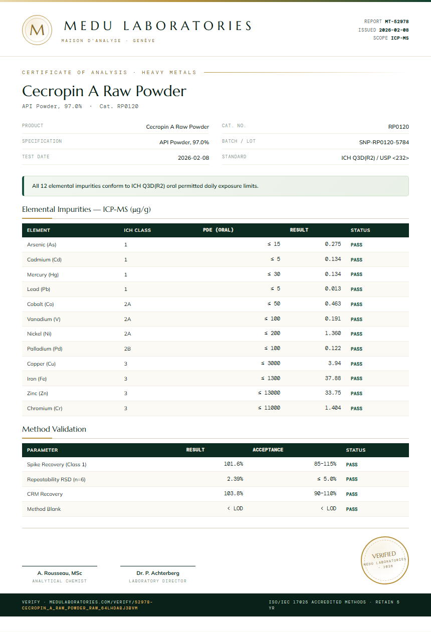 Cecropin A Raw Powder Heavy Metals report by Medu Laboratories