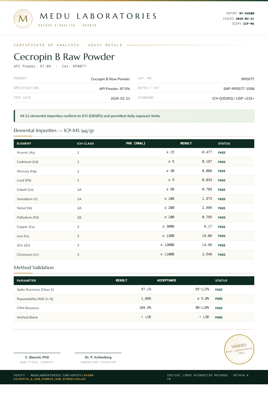 Cecropin B Raw Powder Heavy Metals report by Medu Laboratories
