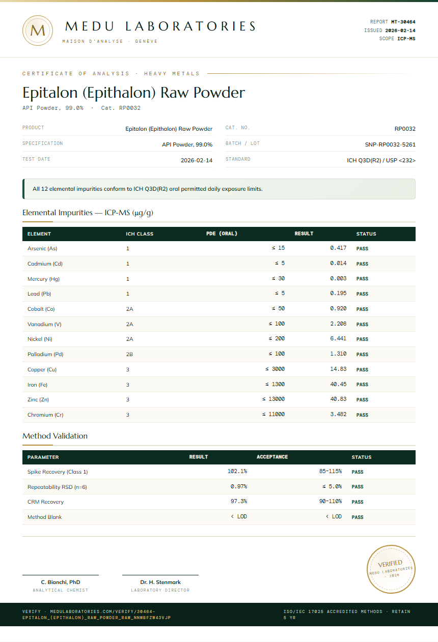 Epitalon (Epithalon) Raw Powder Heavy Metals report by Medu Laboratories
