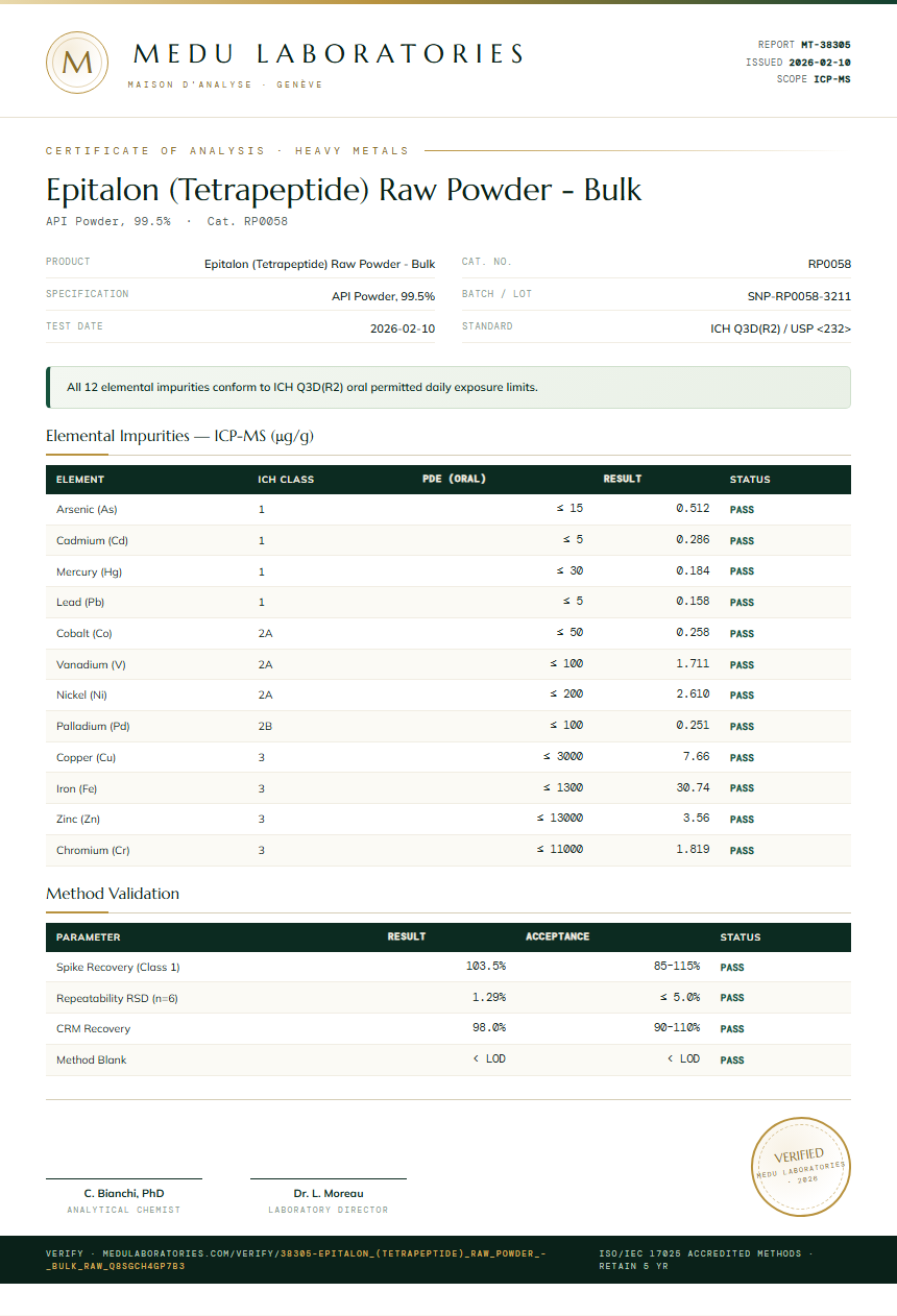 Epitalon (Tetrapeptide) Raw Powder - Bulk Heavy Metals report by Medu Laboratories