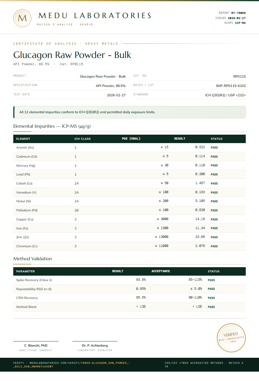 Glucagon Raw Powder - Bulk Heavy Metals report by Medu Laboratories