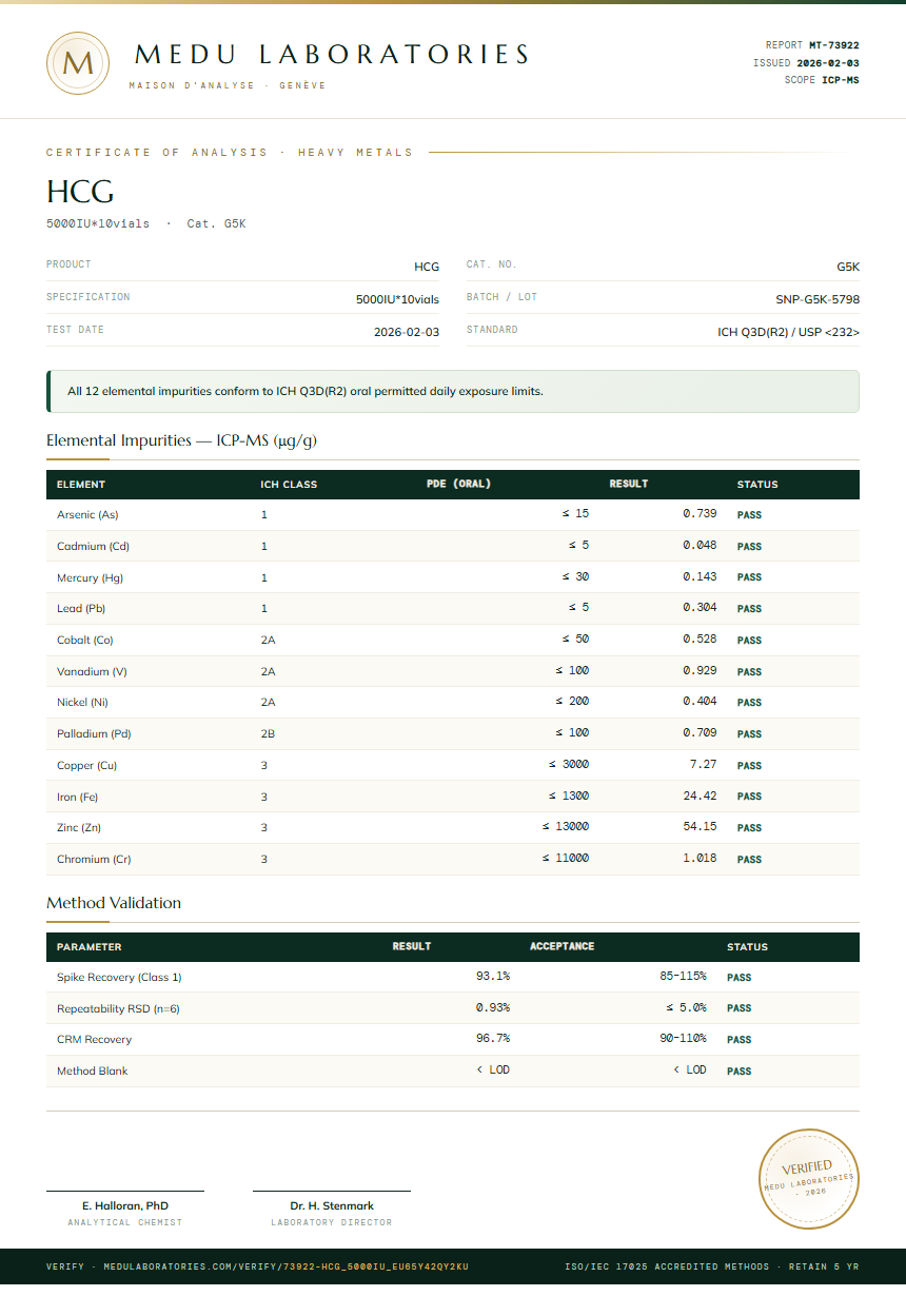 HCG Heavy Metals report by Medu Laboratories