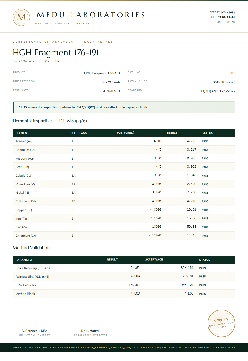 HGH Fragment 176-191 Heavy Metals report by Medu Laboratories