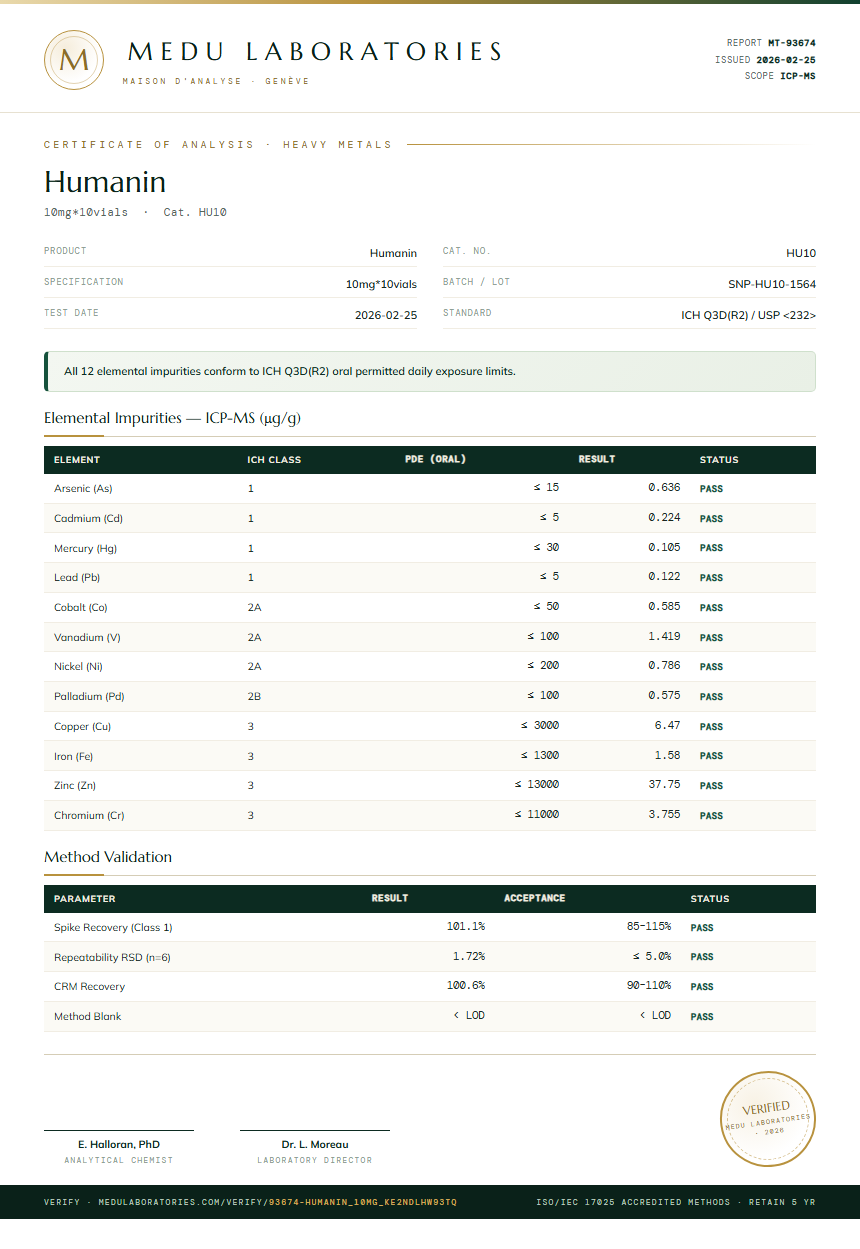 Humanin Heavy Metals report by Medu Laboratories