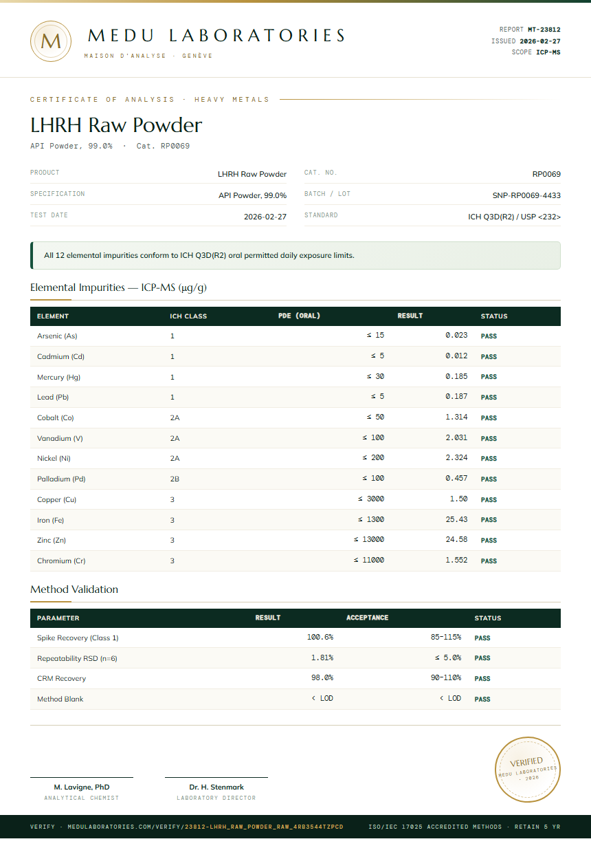 LHRH Raw Powder Heavy Metals report by Medu Laboratories
