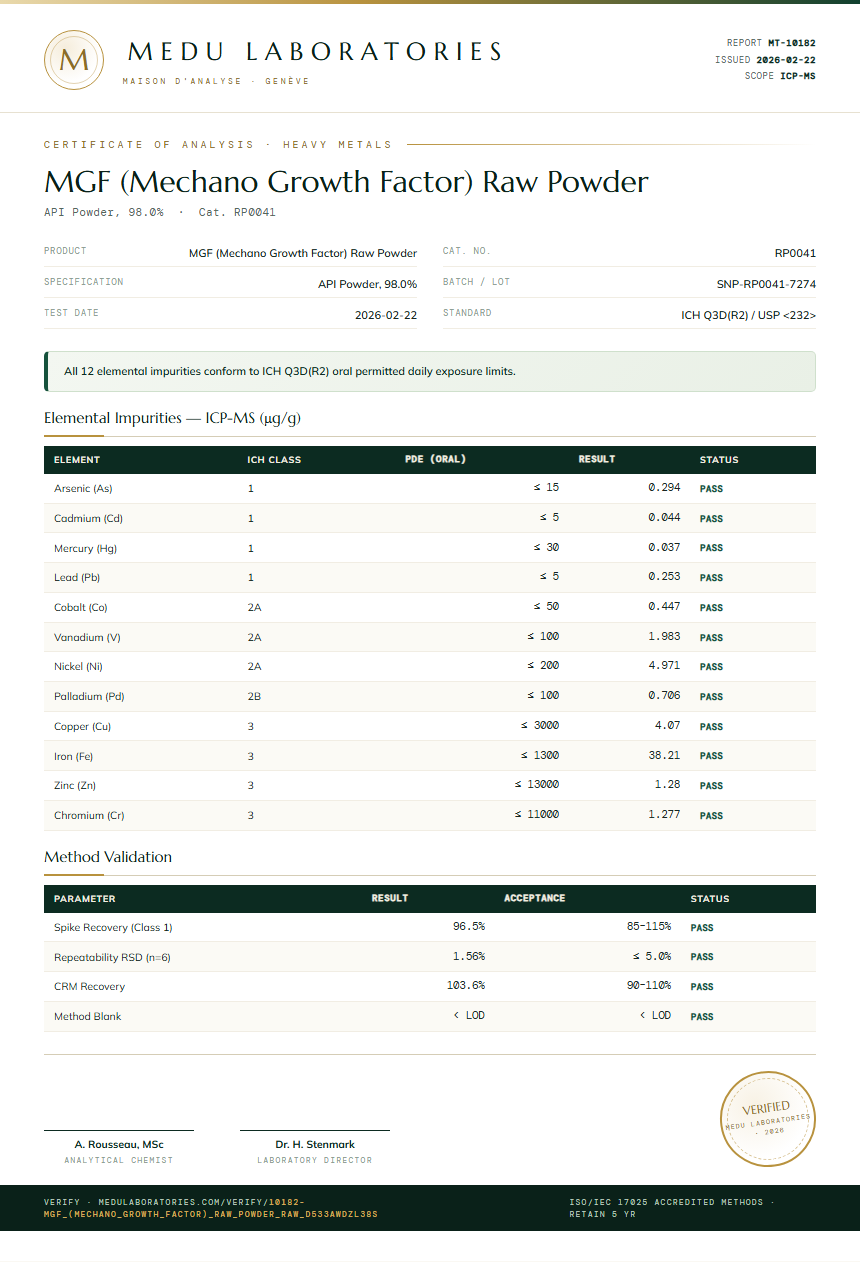MGF (Mechano Growth Factor) Raw Powder Heavy Metals report by Medu Laboratories