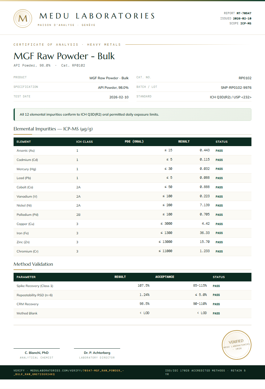 MGF Raw Powder - Bulk Heavy Metals report by Medu Laboratories