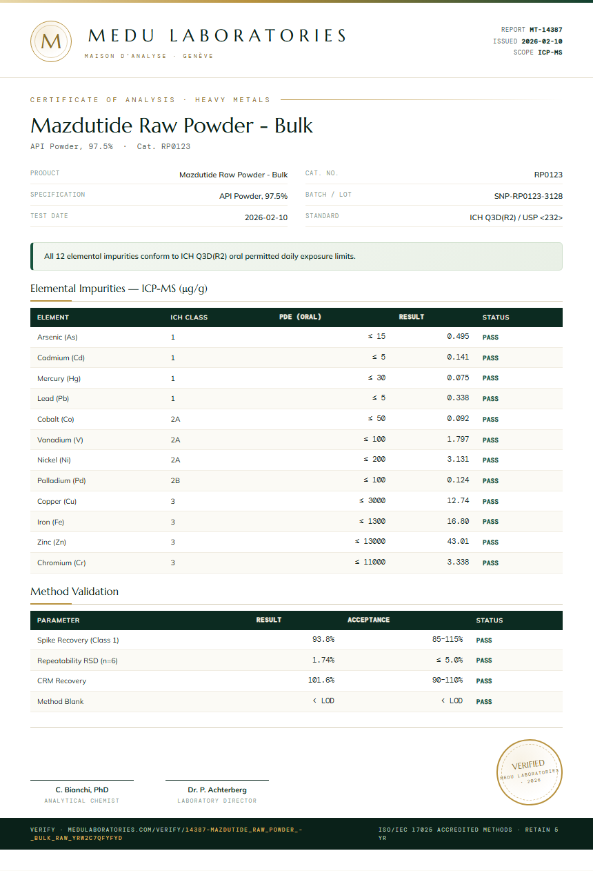 Mazdutide Raw Powder - Bulk Heavy Metals report by Medu Laboratories