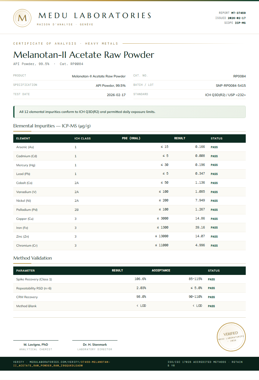 Melanotan-II Acetate Raw Powder Heavy Metals report by Medu Laboratories