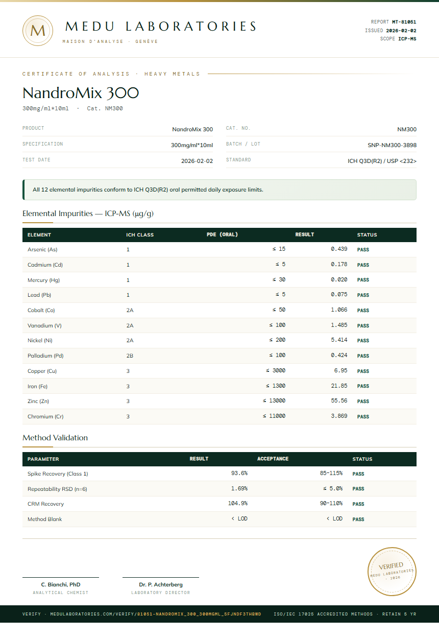 NandroMix 300 Heavy Metals report by Medu Laboratories
