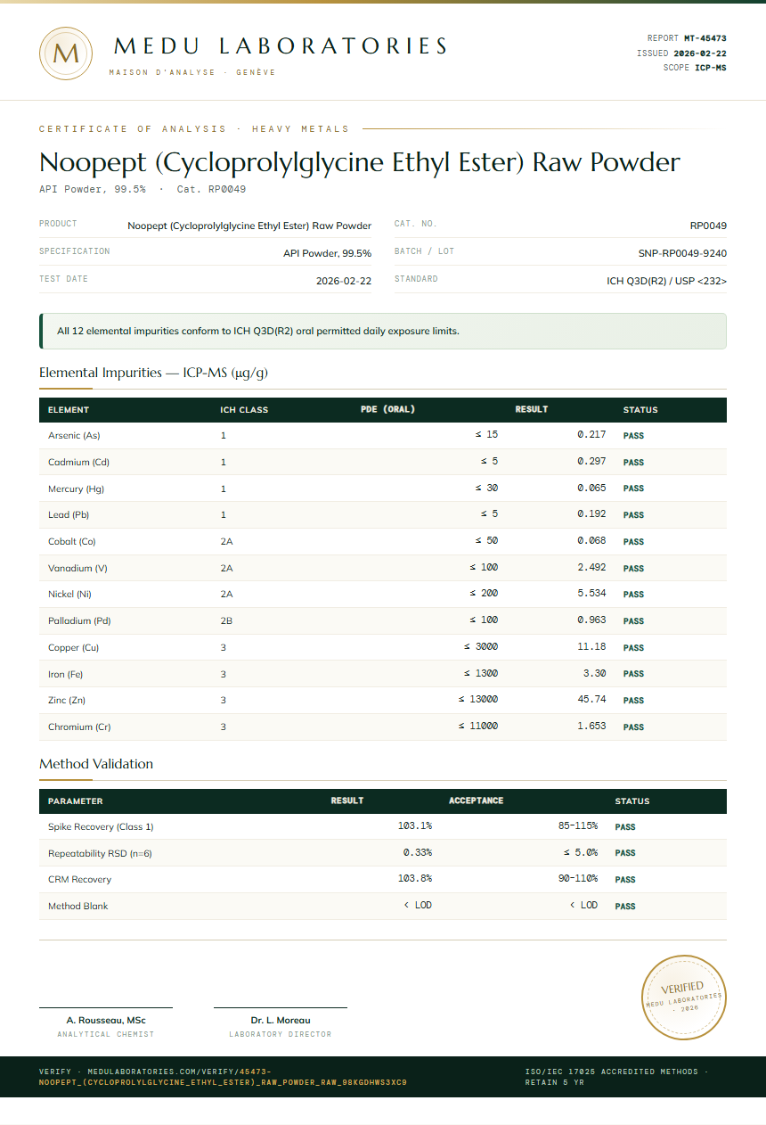 Noopept (Cycloprolylglycine Ethyl Ester) Raw Powder Heavy Metals report by Medu Laboratories