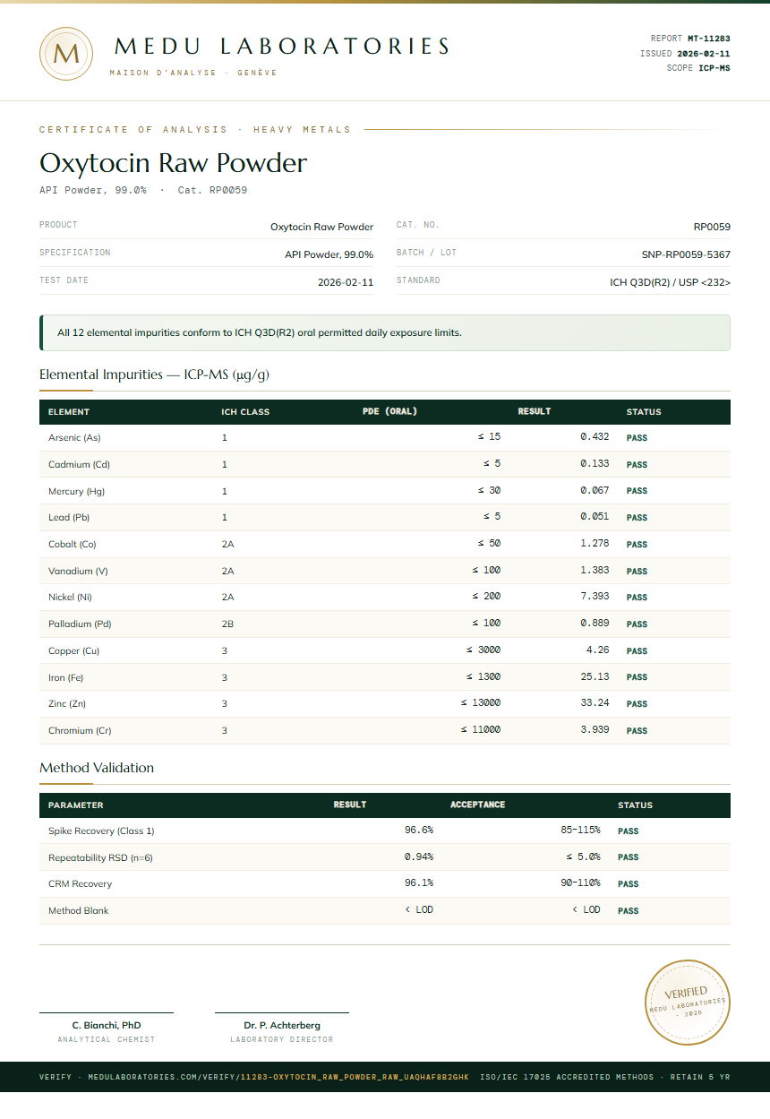 Oxytocin Raw Powder Heavy Metals report by Medu Laboratories