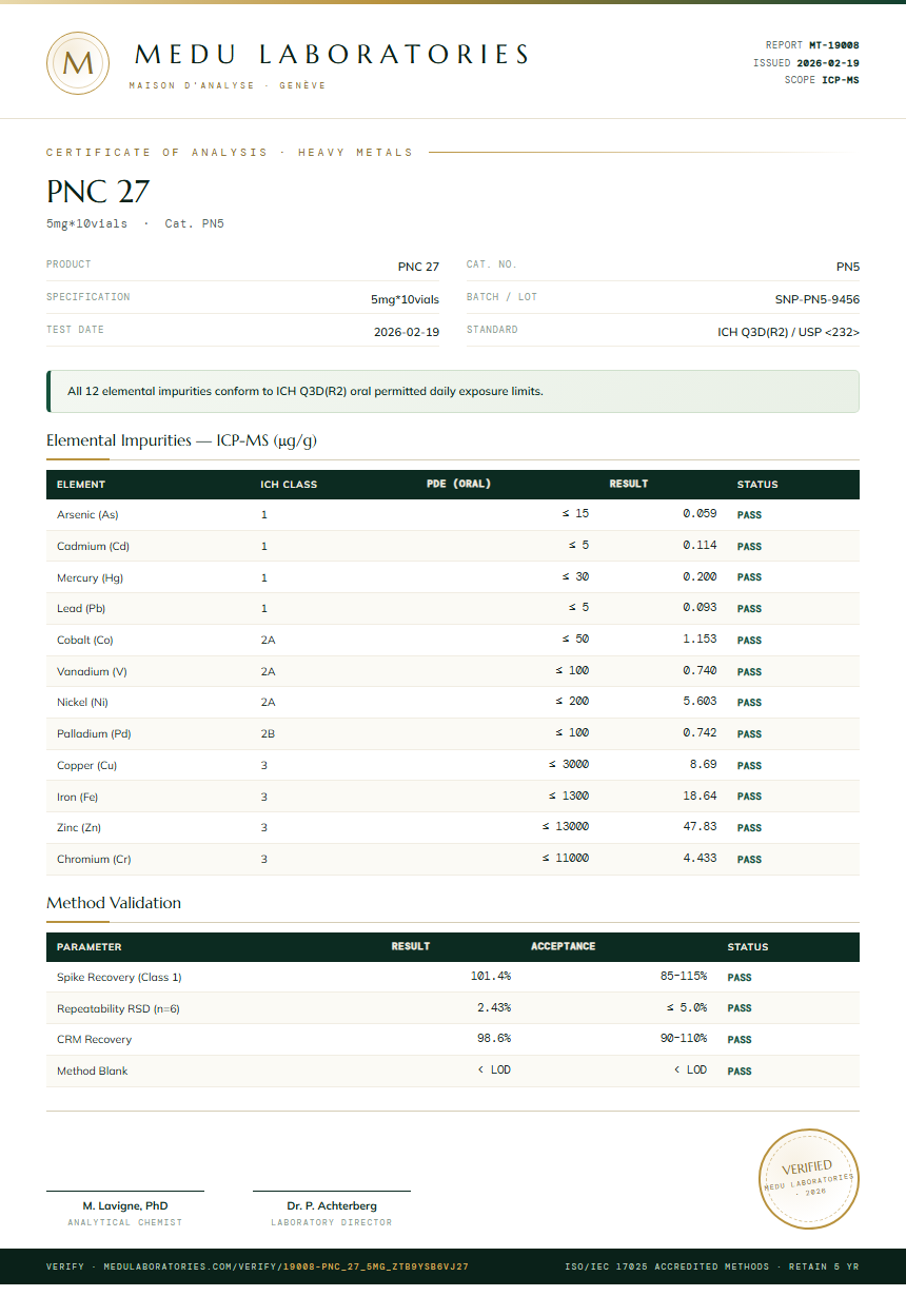 PNC 27 Heavy Metals report by Medu Laboratories