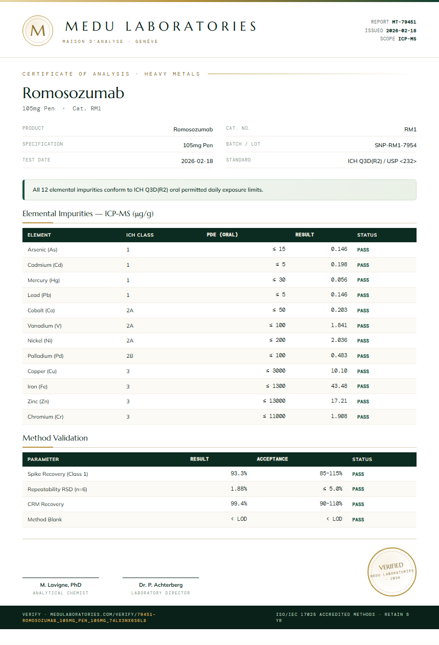 Romosozumab Heavy Metals report by Medu Laboratories