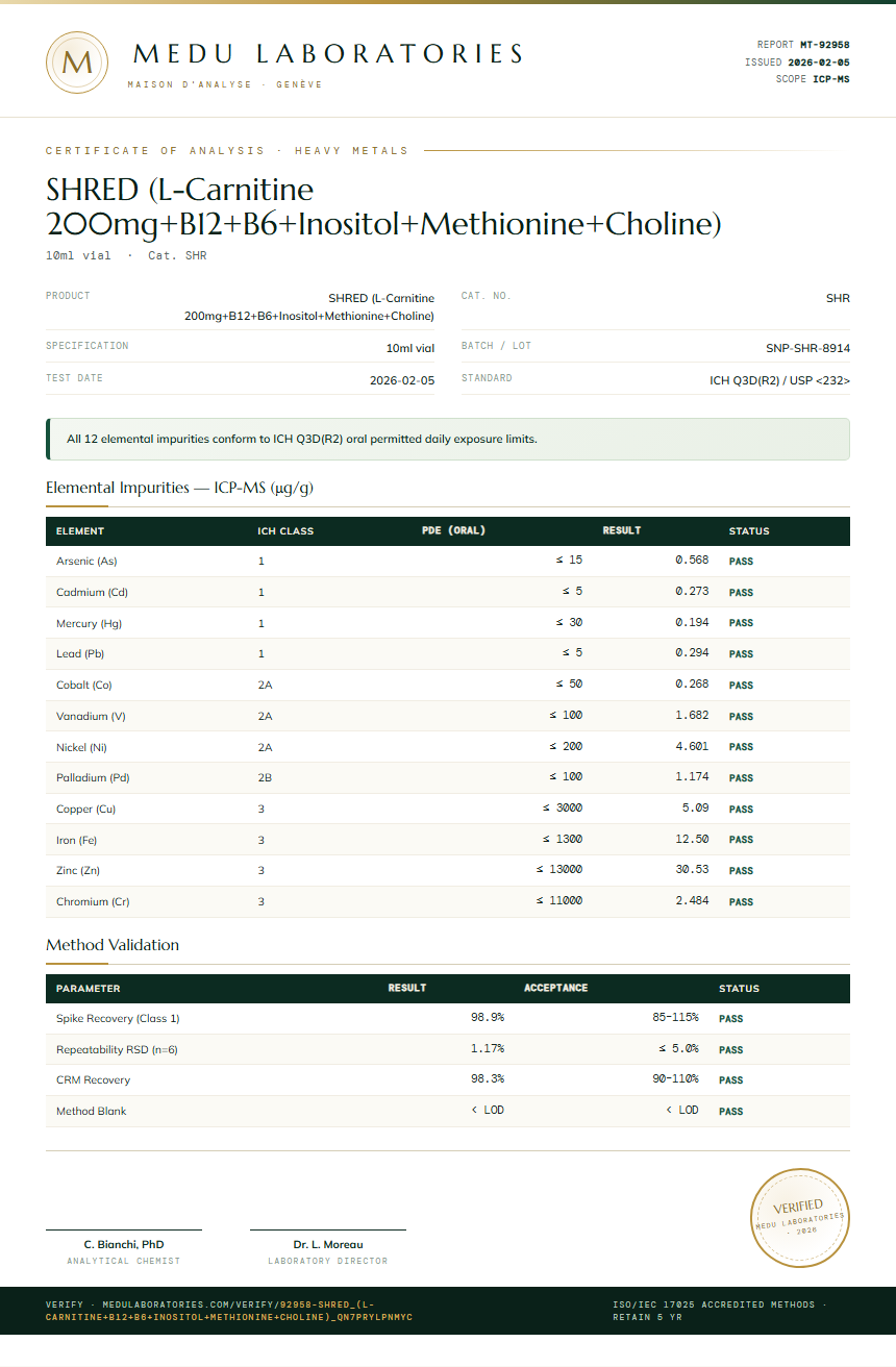 SHRED (L-Carnitine 200mg+B12+B6+Inositol+Methionine+Choline) Heavy Metals report by Medu Laboratories