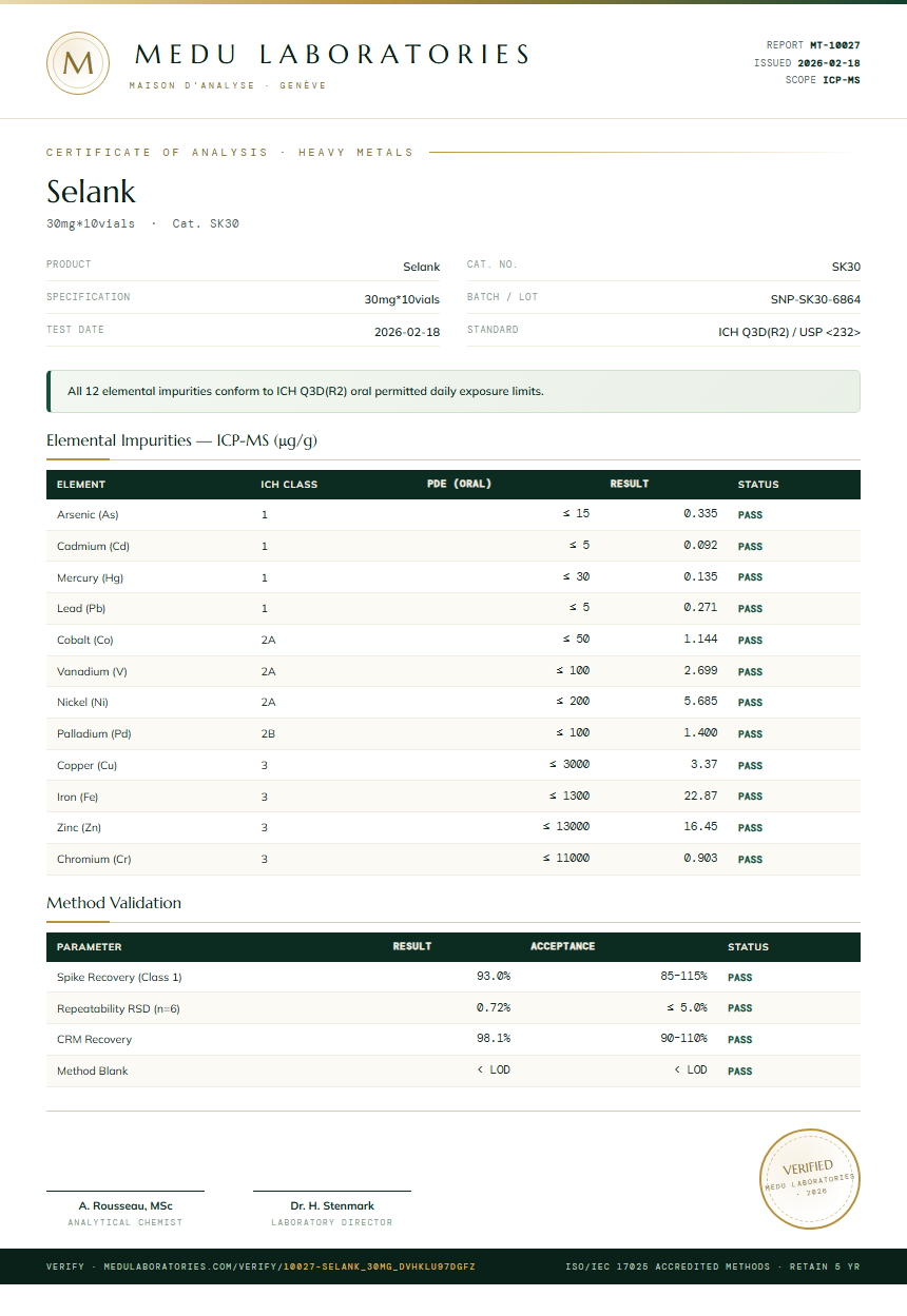 Selank Heavy Metals report by Medu Laboratories