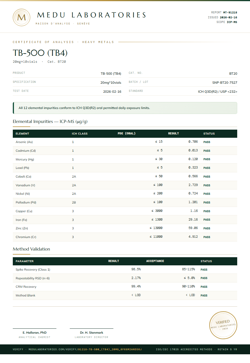 TB-500 (TB4) Heavy Metals report by Medu Laboratories