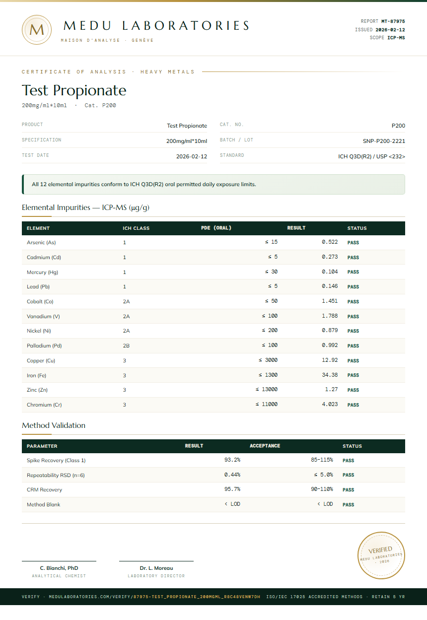 Test Propionate Heavy Metals report by Medu Laboratories