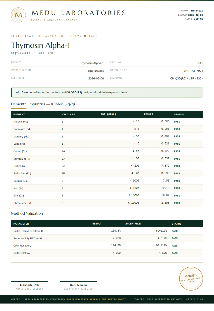 Thymosin Alpha-1 Heavy Metals report by Medu Laboratories