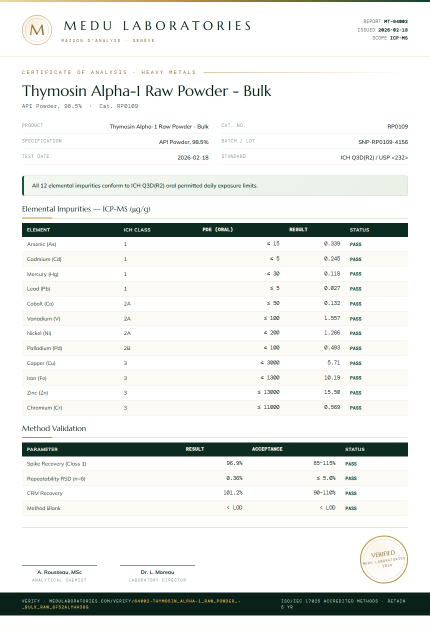 Thymosin Alpha-1 Raw Powder - Bulk Heavy Metals report by Medu Laboratories