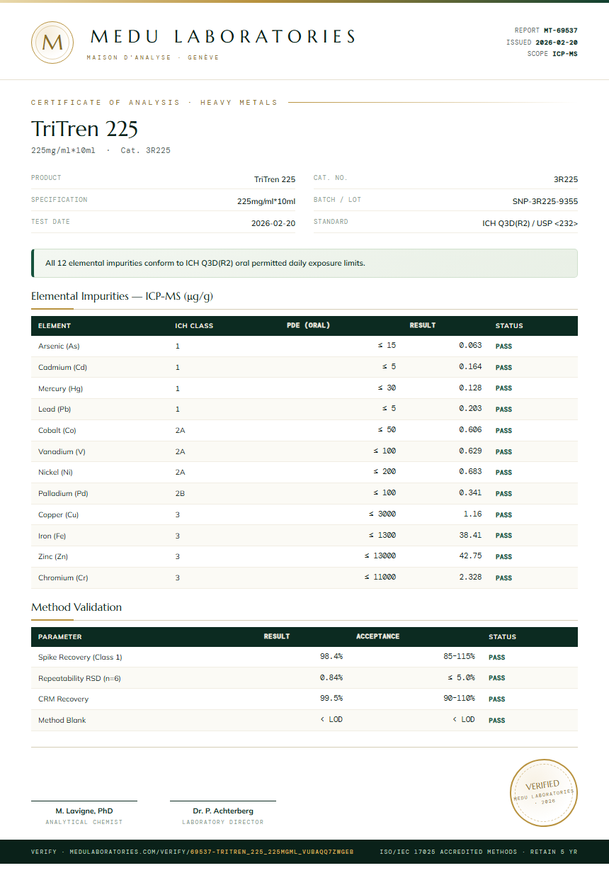 TriTren 225 Heavy Metals report by Medu Laboratories