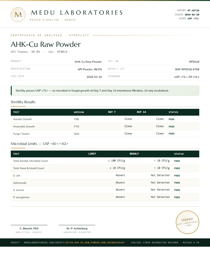 AHK-Cu Raw Powder Sterility report by Medu Laboratories