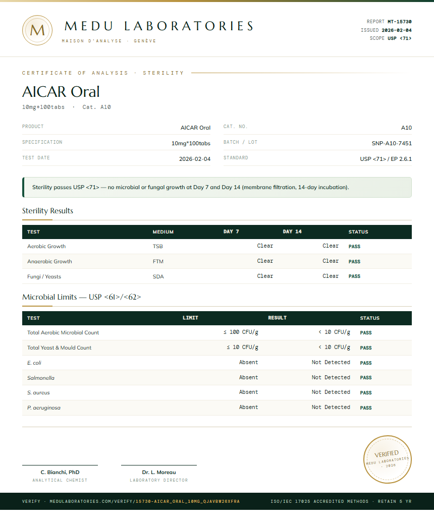 AICAR Oral Sterility report by Medu Laboratories