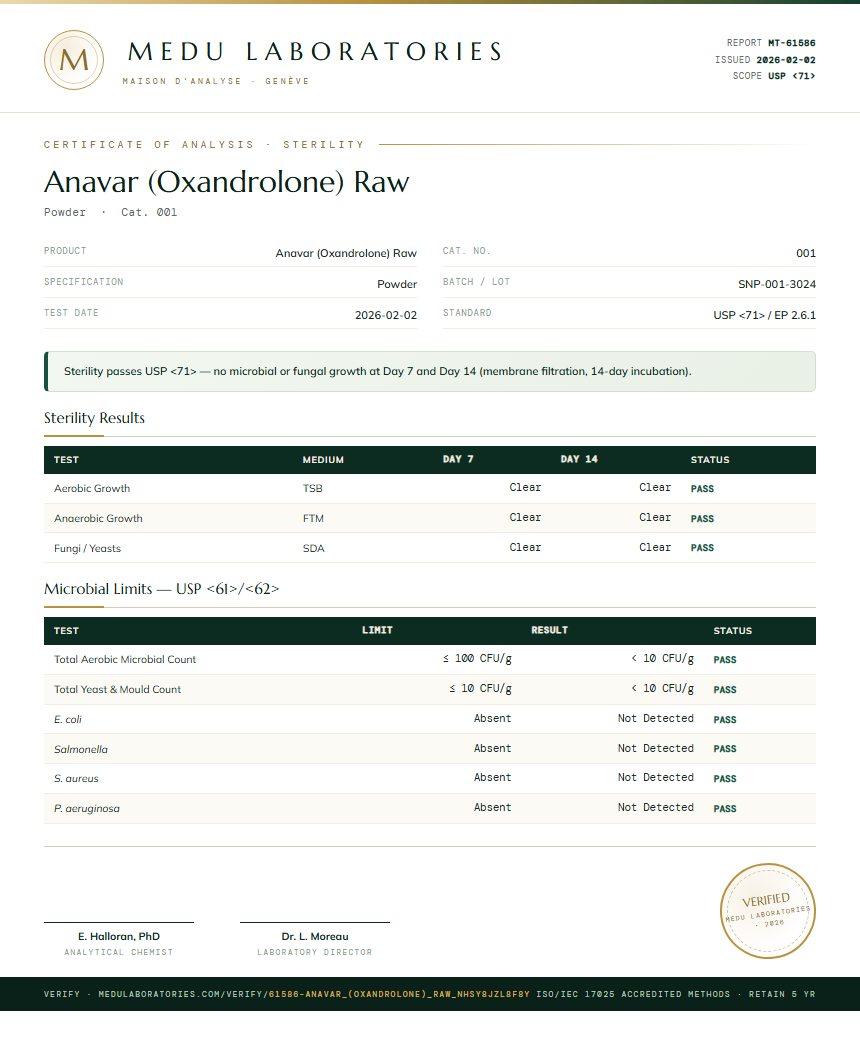 Anavar (Oxandrolone) Raw Sterility report by Medu Laboratories