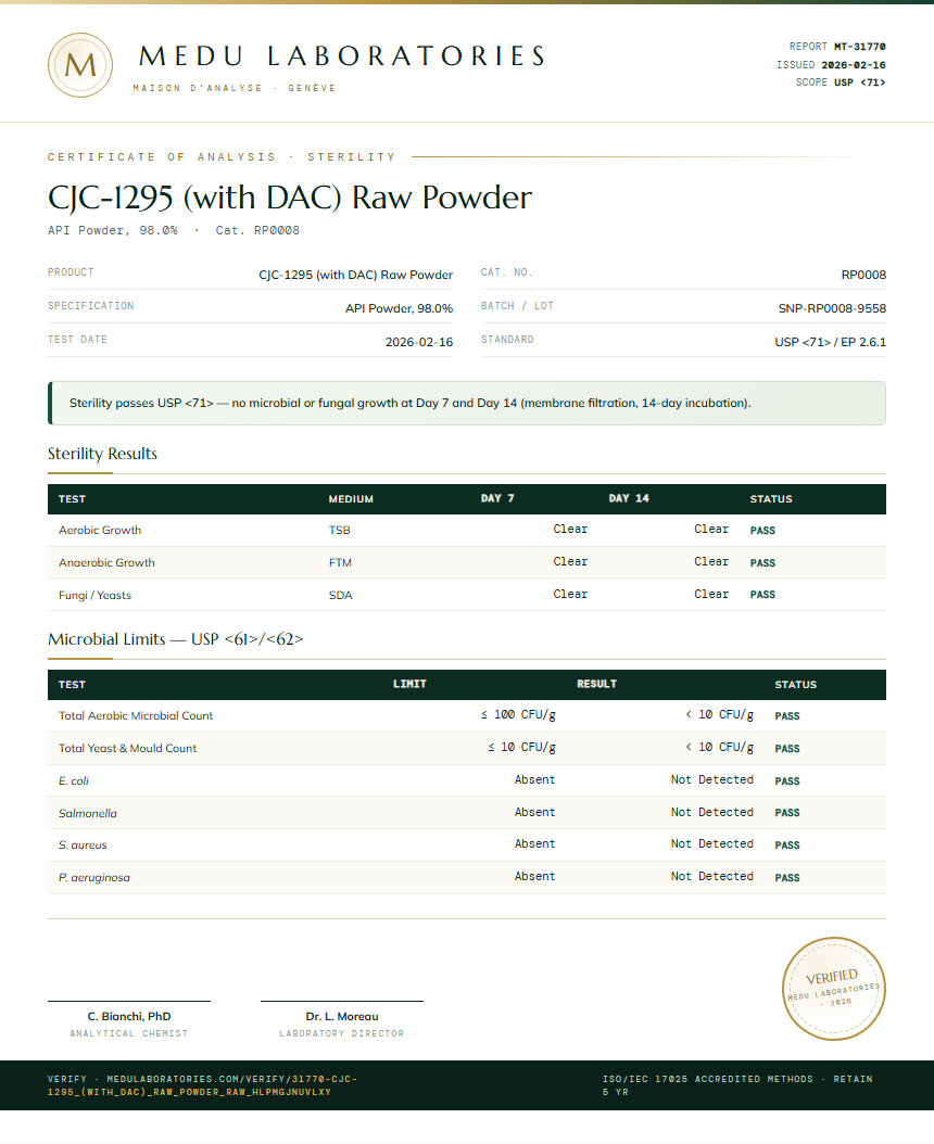 CJC-1295 (with DAC) Raw Powder Sterility report by Medu Laboratories