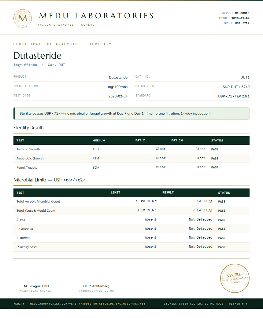 Dutasteride Sterility report by Medu Laboratories
