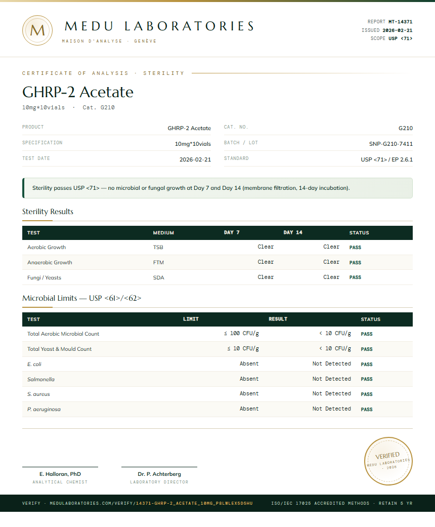 GHRP-2 Acetate Sterility report by Medu Laboratories