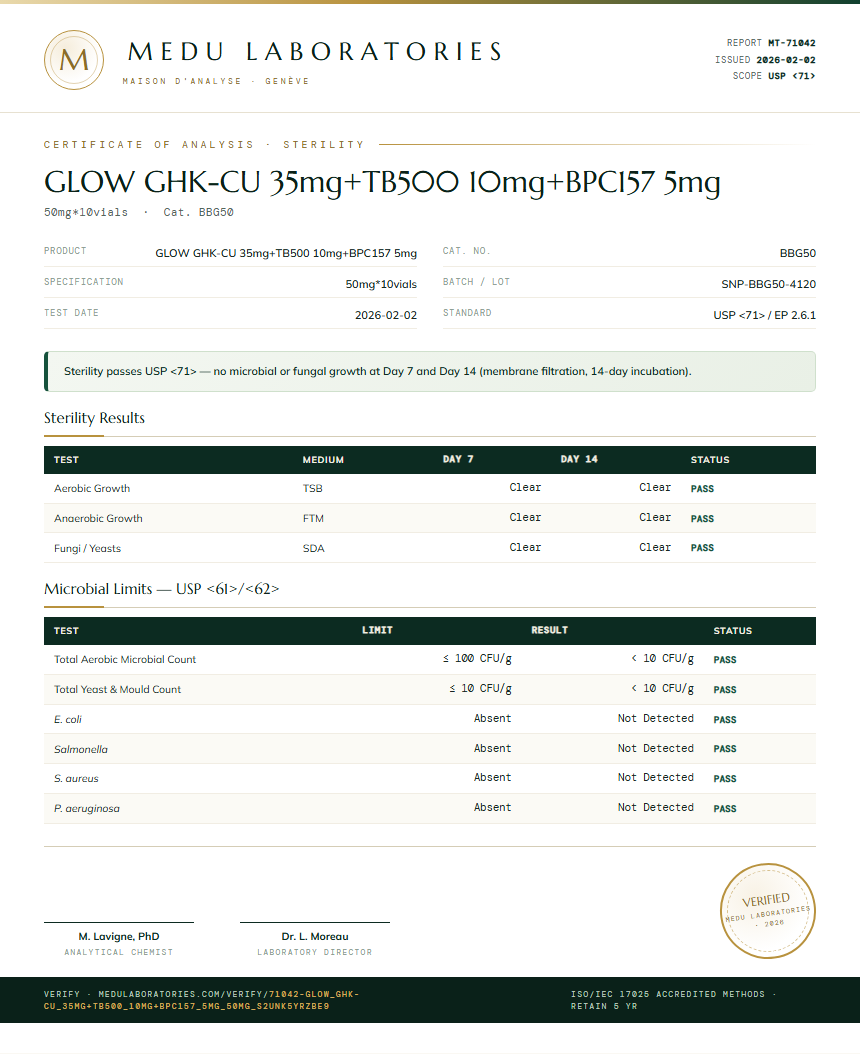 GLOW GHK-CU 35mg+TB500 10mg+BPC157 5mg Sterility report by Medu Laboratories