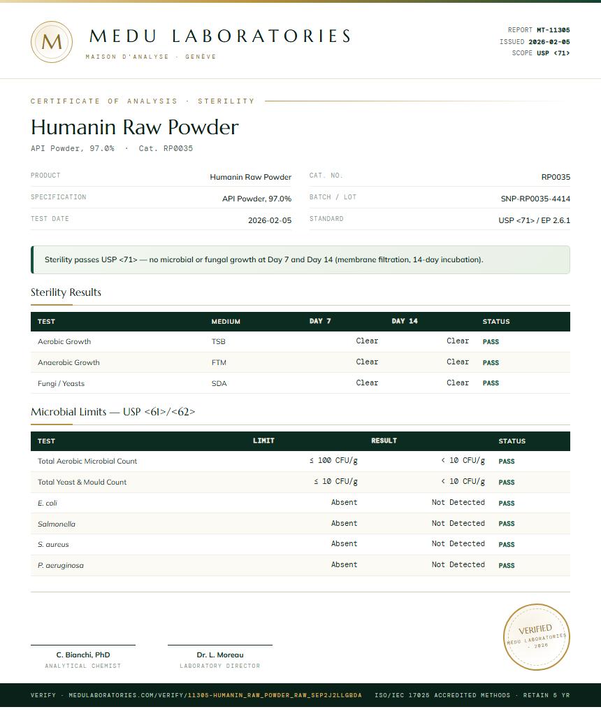 Humanin Raw Powder Sterility report by Medu Laboratories