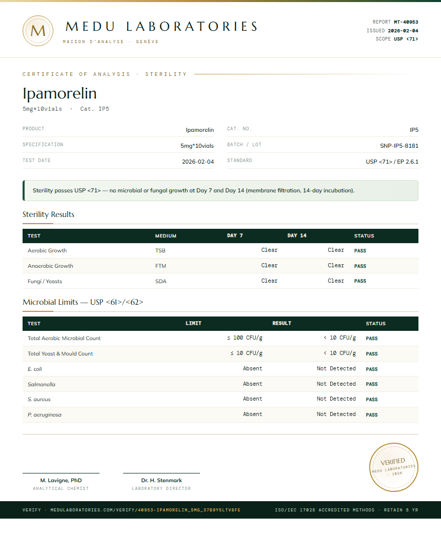 Ipamorelin Sterility report by Medu Laboratories