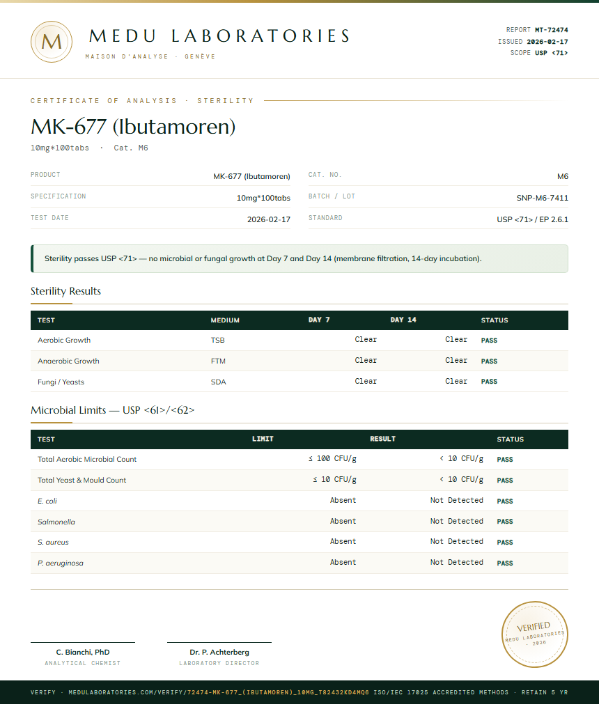 MK-677 (Ibutamoren) Sterility report by Medu Laboratories